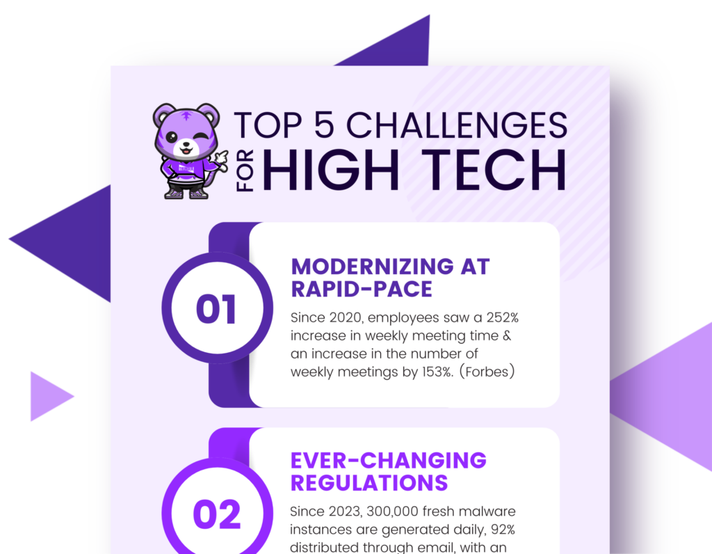 Top 5 Challenges for High Tech Infographic