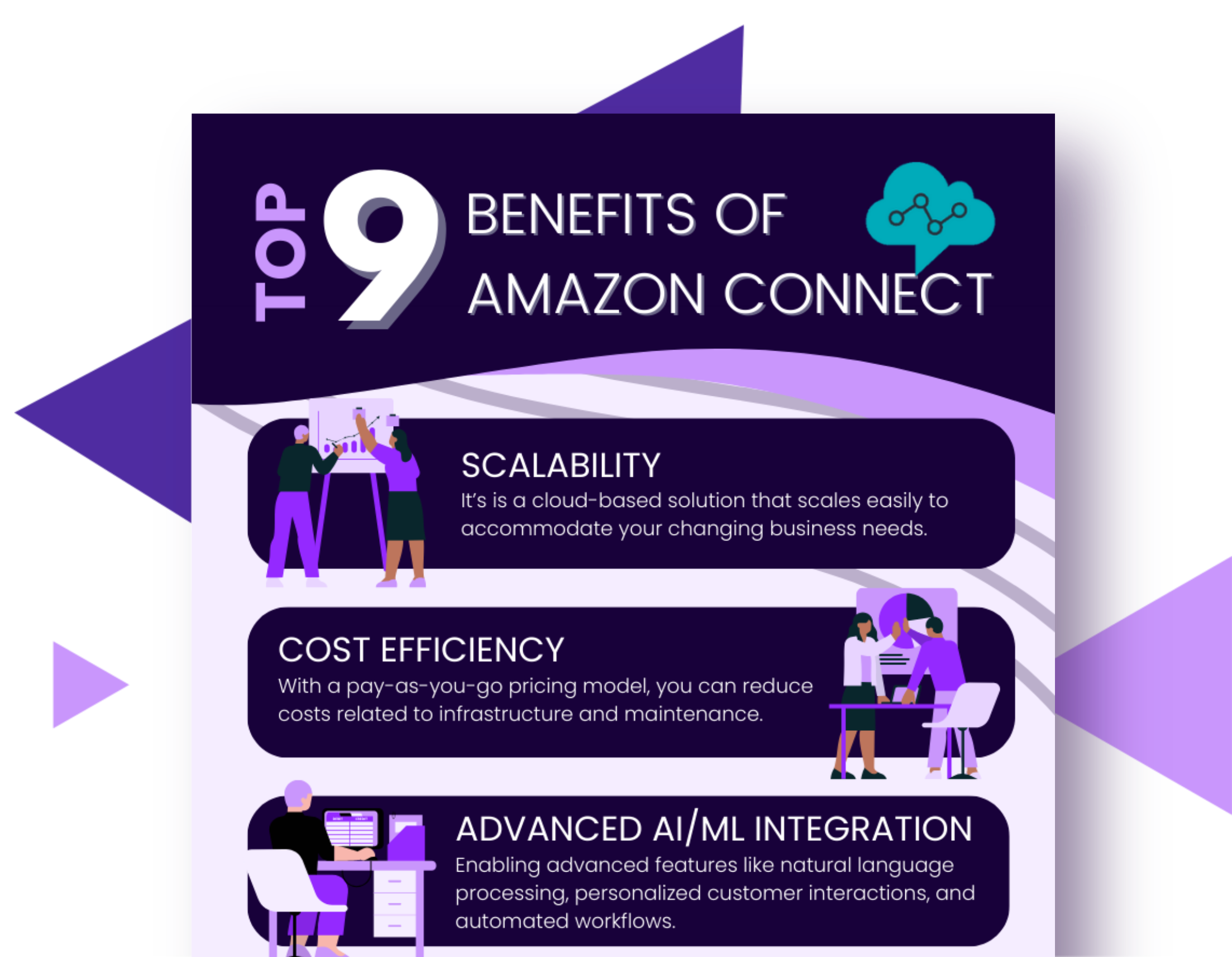 Top 9 Benefits of Amazon Connect Infographic