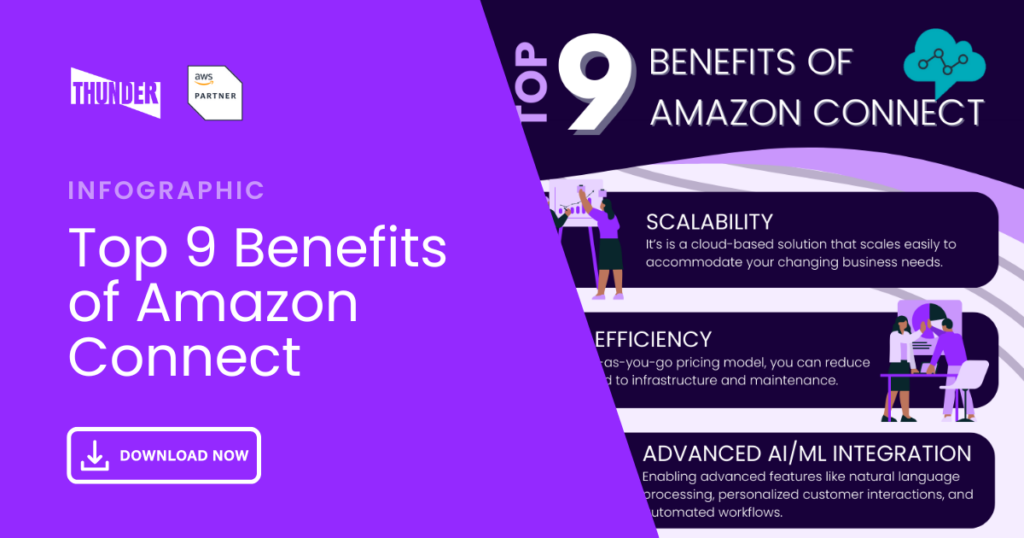 Top 9 Benefits of Amazon Connect