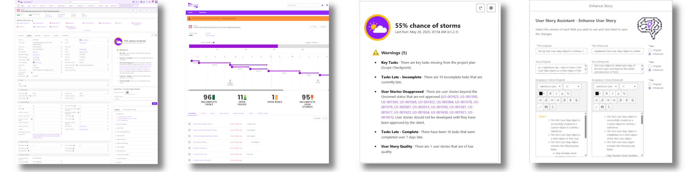 Methodology tools