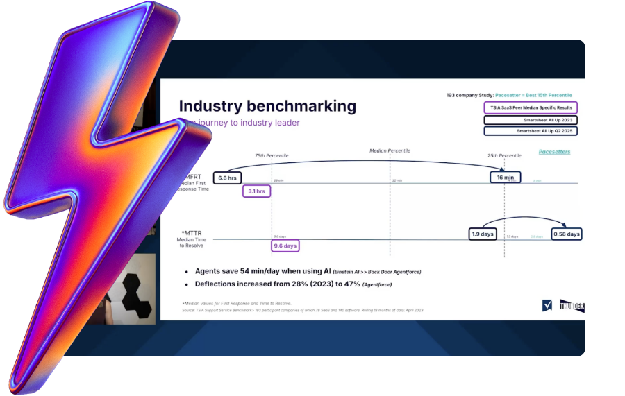 Smarthsheet Webinar
